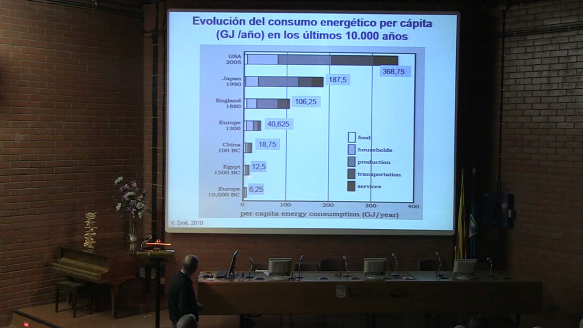 Jornades EcoClima - Conferència Mariano Marzo